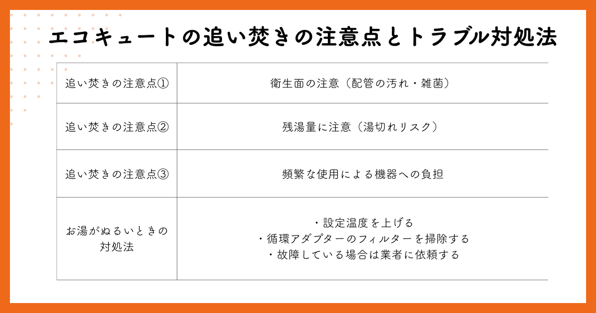 エコキュートの追い焚きの注意点とトラブル対処法