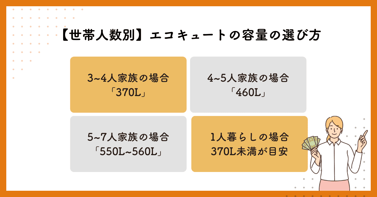 【世帯人数別】エコキュートの容量の選び方