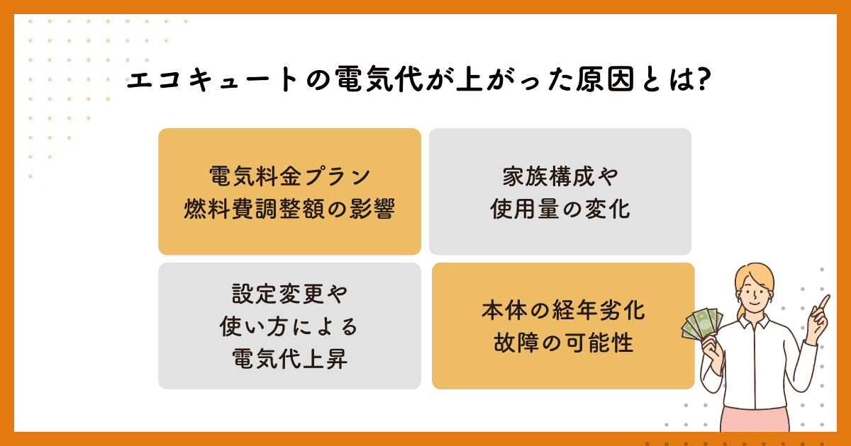 エコキュートの電気代が上がった原因とは?