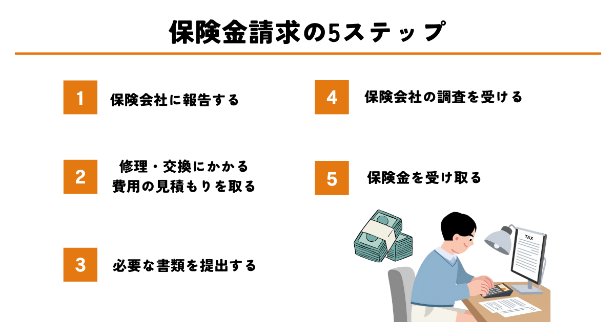 保険金をエコキュートの交換費用として請求する方法