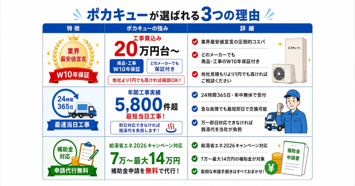 ポカキューが選ばれる3つの理由