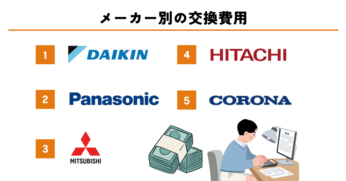 メーカー別の交換費用